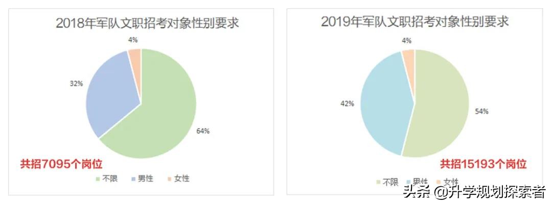 薪资高无学历要求适合女性的工作,老师待遇最好的职业