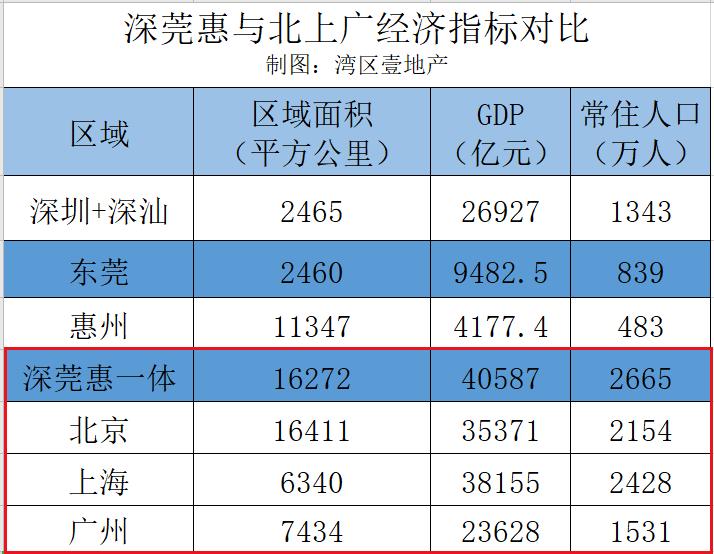 深圳相关数据分析,深圳数据分析现状