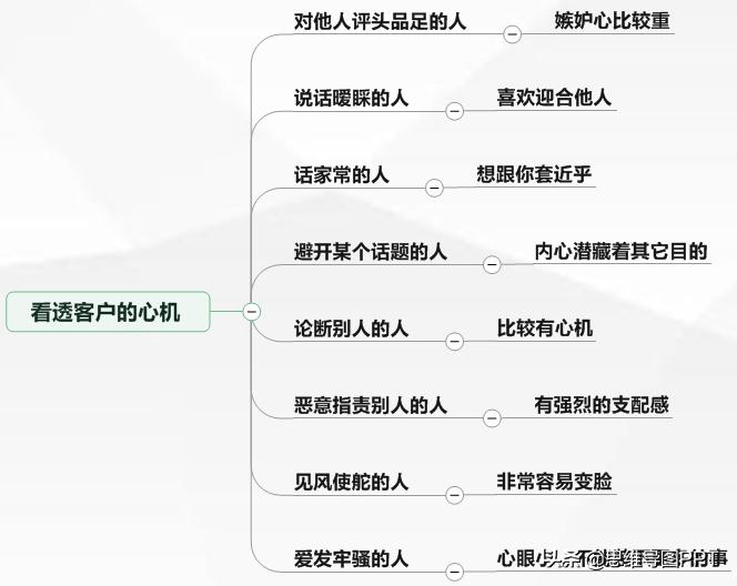 销售做笔记的方法,做销售最重要的是业务还是数据
