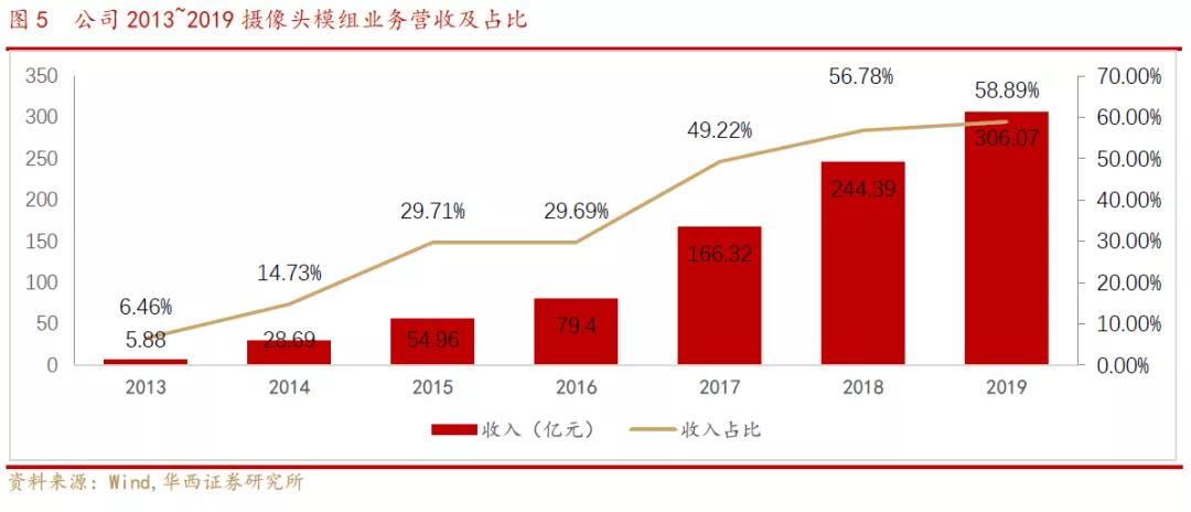欧菲光光学深度解析,欧菲光深度分析