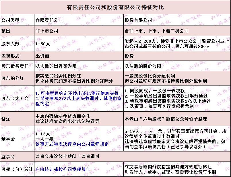 唯品会的商业模式是什么模式,唯品会沈亚有多少股份