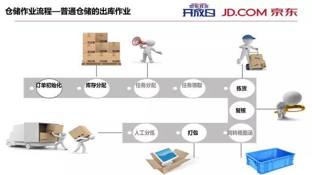 京东快递24小时之内送达,京东快递是不是24小时内就到