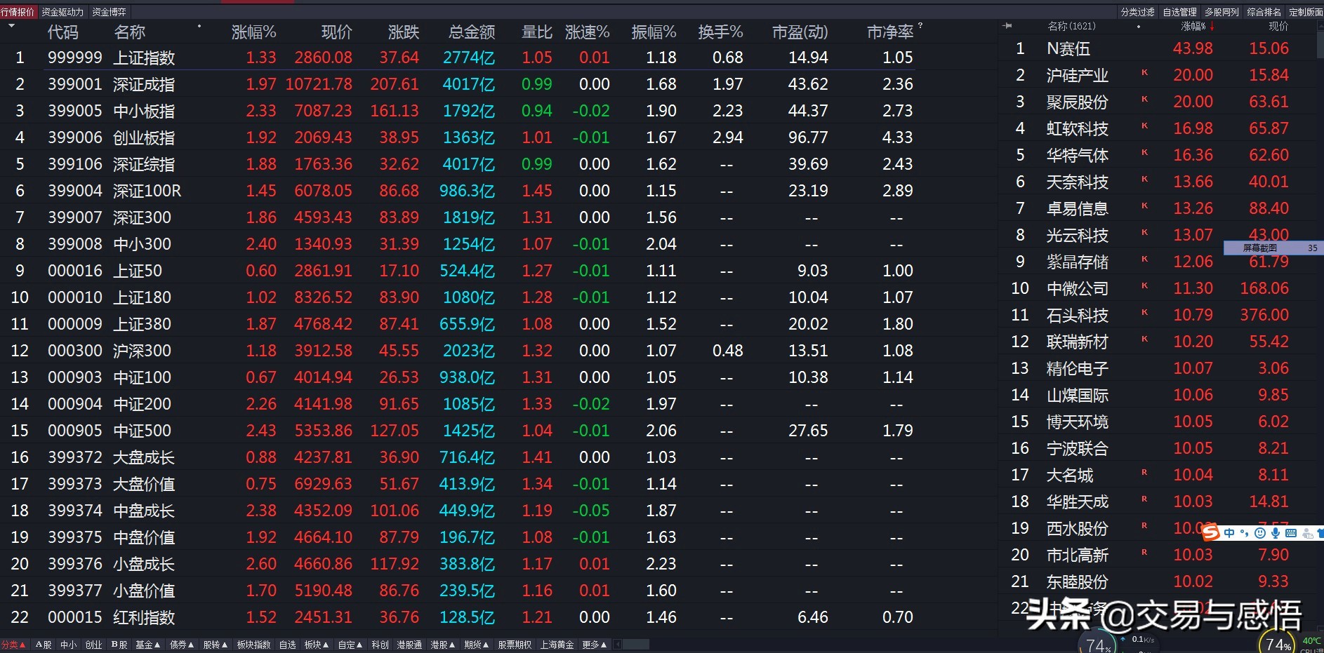股票指数交易规则,股票市场指数定义及分析