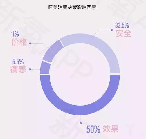 医美新氧第一股,医美盈利最强上市公司