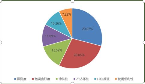 兰蔻爆款口红怎么样,兰蔻棋盘格限定口红测评