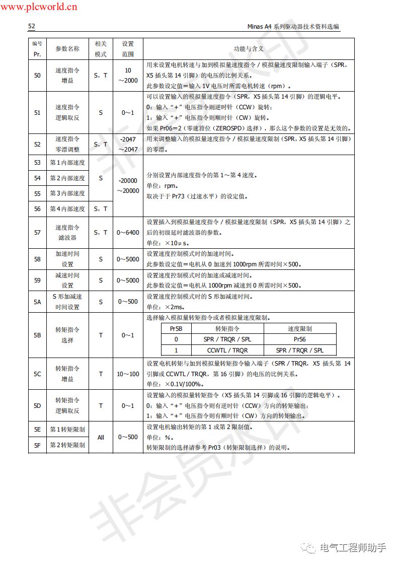 松下a4伺服进入jog模式,松下a4伺服怎么接线