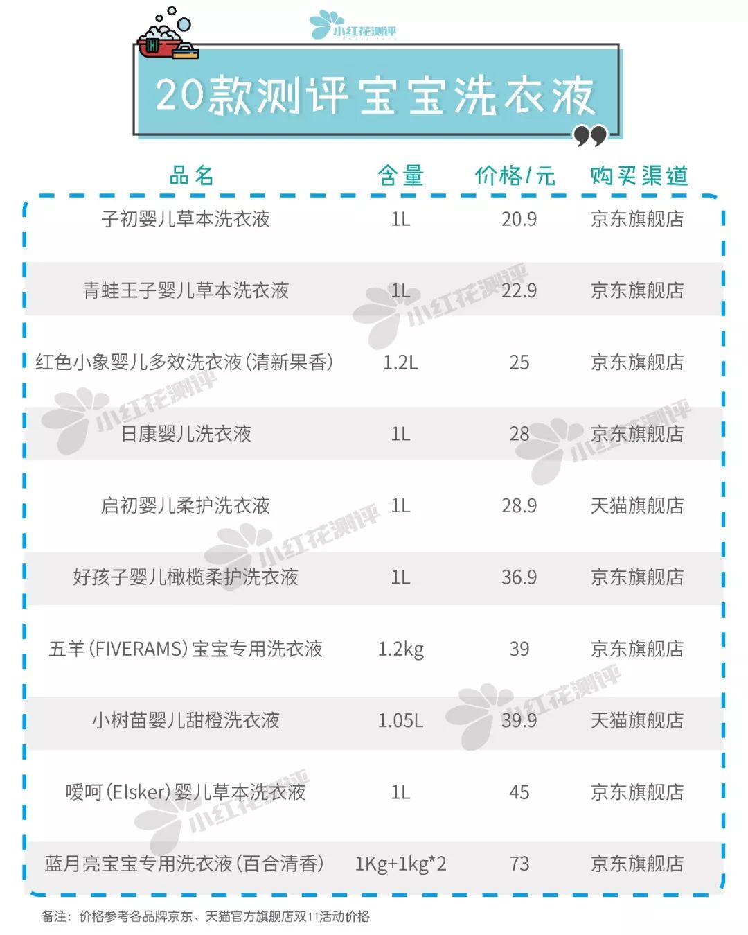 哪款宝宝洗衣液出问题了,宝宝洗衣液实测热门款也有坑