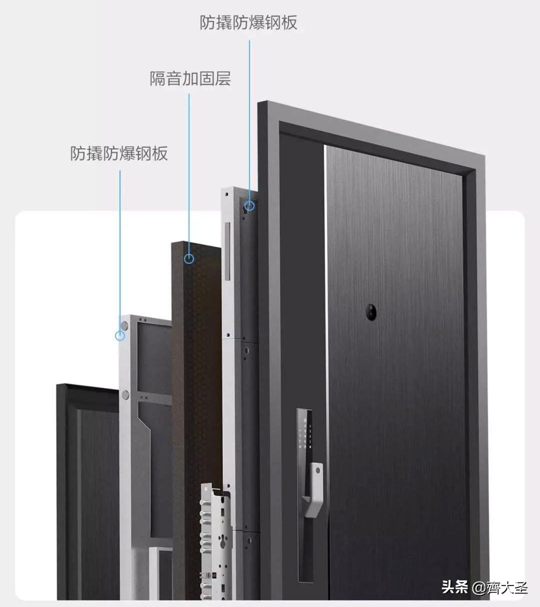 普通入户门怎么改装智慧门,入户门二次安装