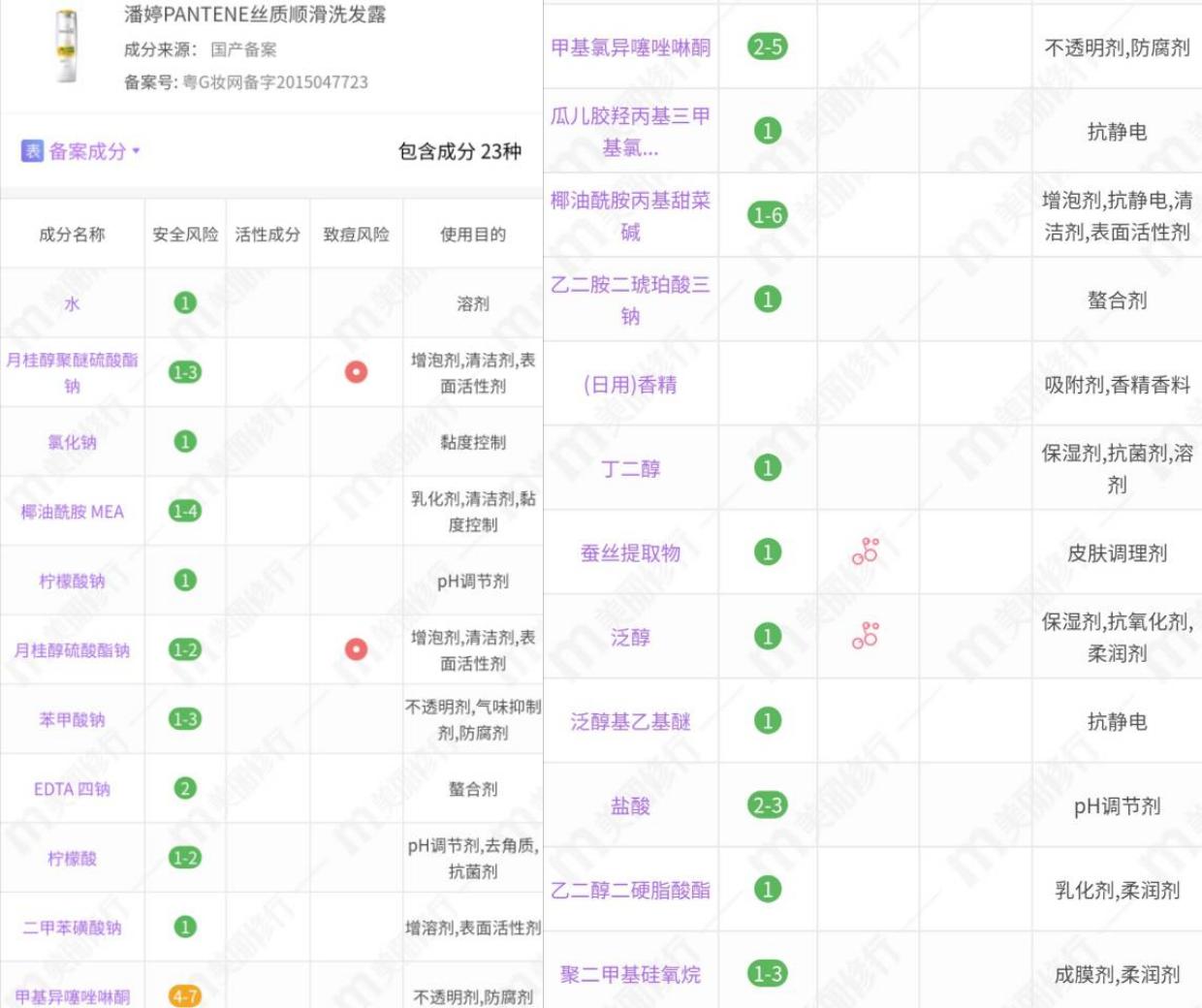潘婷净油水润0硅油洗发水,潘婷0%净油水润洗发水测评