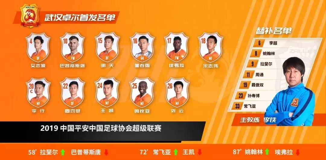 武汉卓尔4比3逆转广州富力,武汉卓尔赢球