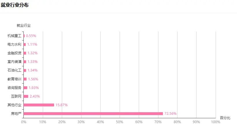 本科毕业就业率高的十大专业,就业率高的专业排名榜前十名