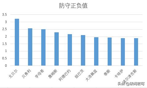 戈贝尔对位浓眉,戈贝尔和浓眉谁更强