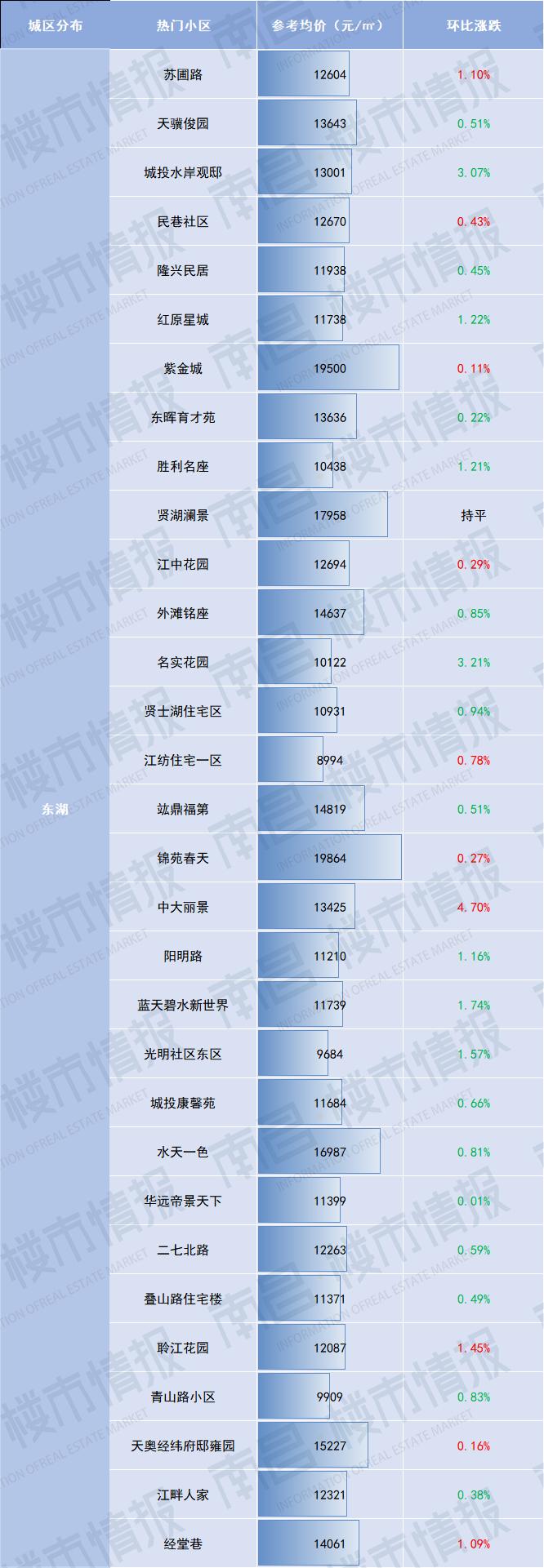 南昌象湖伟象佰业城二手房价,官方南昌市近三年房价最新走势
