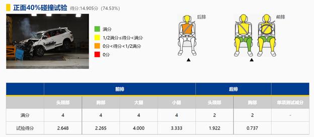 瑞虎8plus和艾瑞泽8哪个安全,瑞虎8PLUS到底好不好