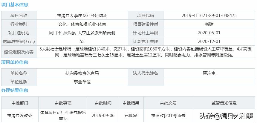 扶沟足球场,周口有哪些足球场