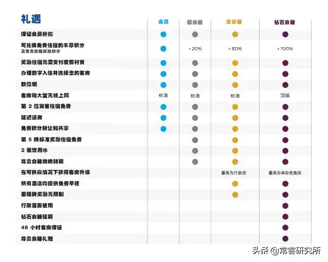 酒店扫盲篇之国内知名品牌集团及会员介绍（上）国际品牌篇
