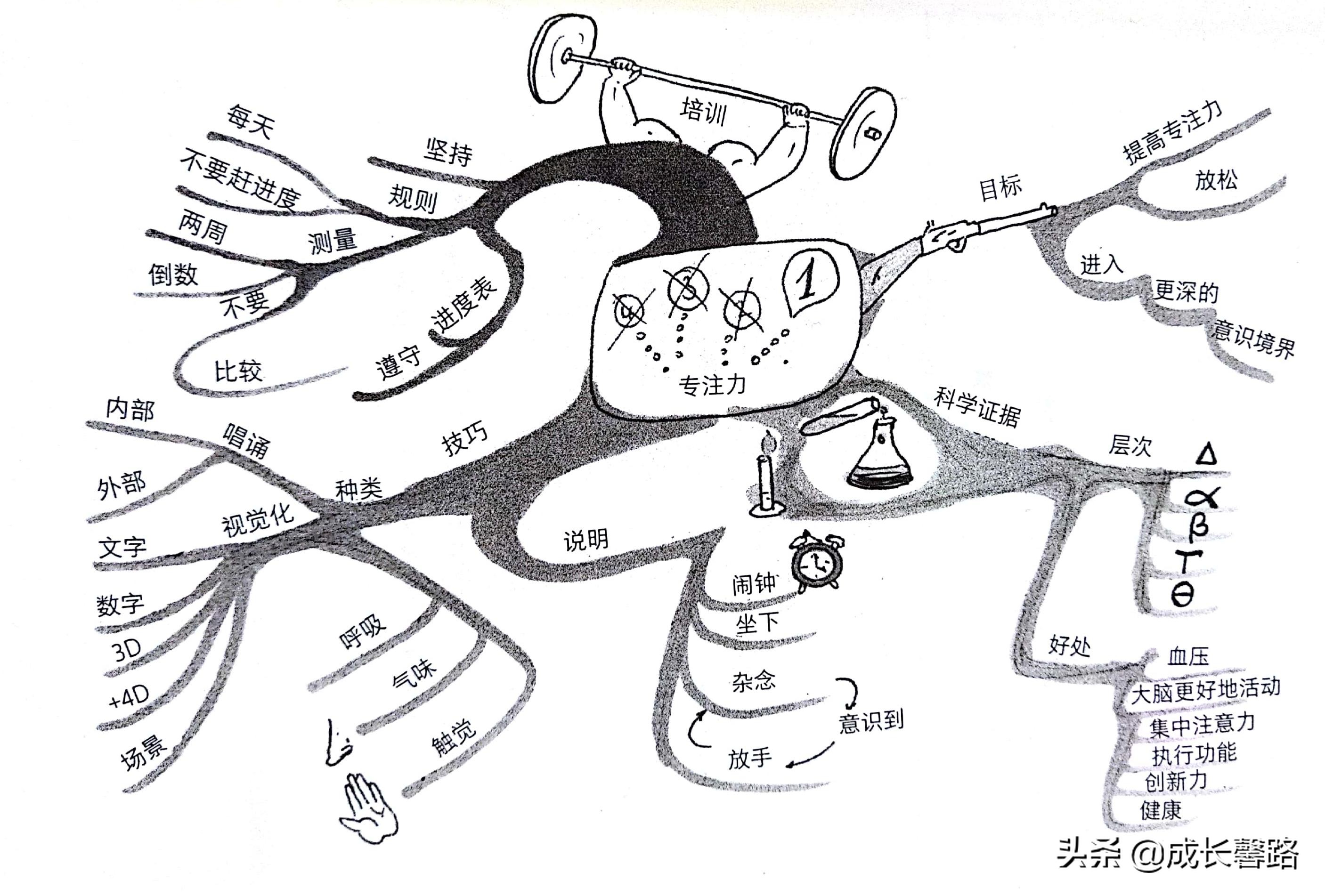 如何成为学霸的学习方法,如何成为学霸的学习方法英语