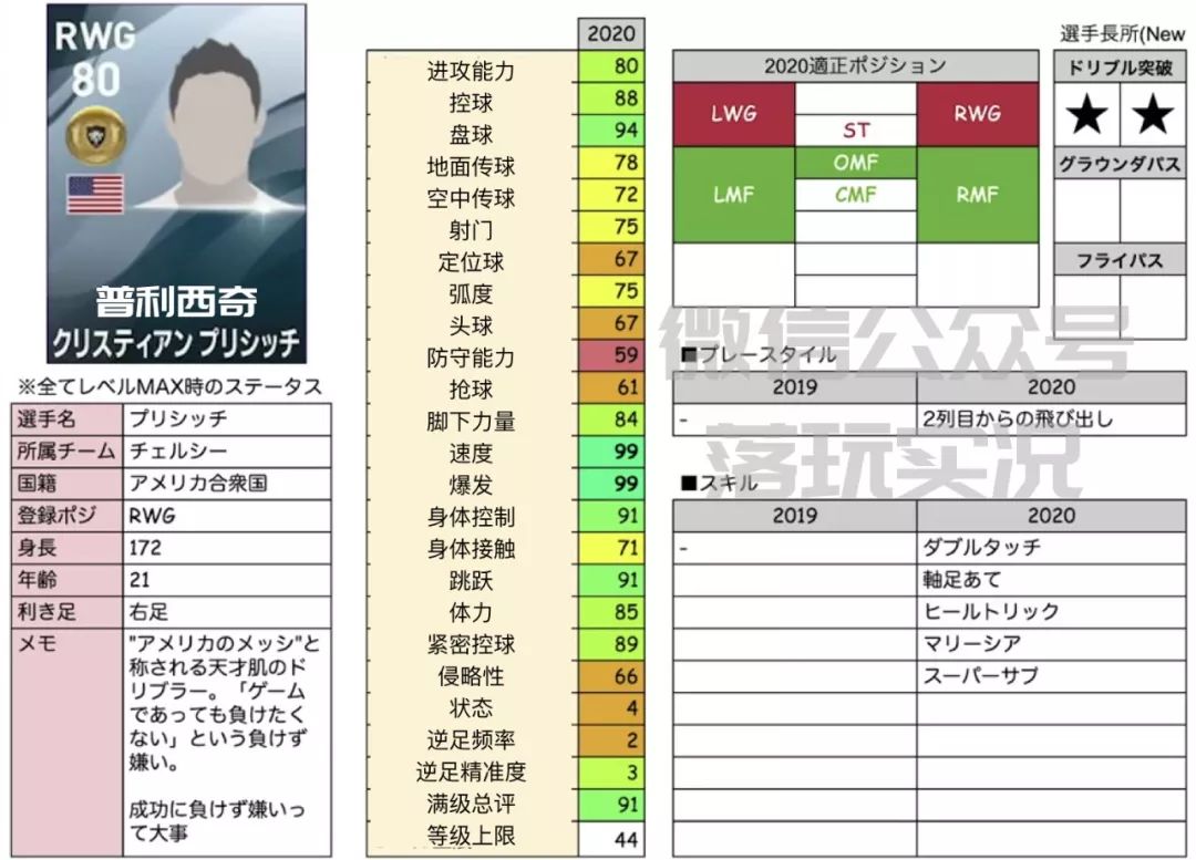 满级数据｜PES2020新赛季十大实况新增球员满级数据盘点