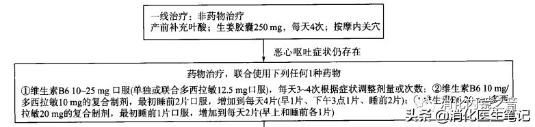 缓解孕期恶心呕吐的穴位,孕期恶心呕吐怎么缓解