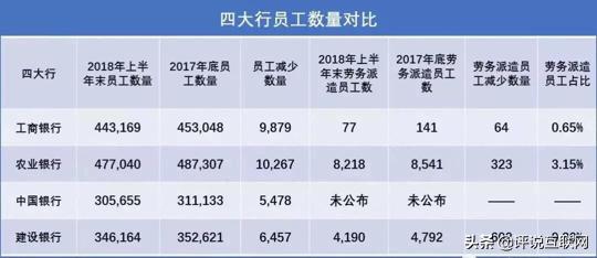 京东互联网裁员风波,被京东裁员后还要不要再去互联网