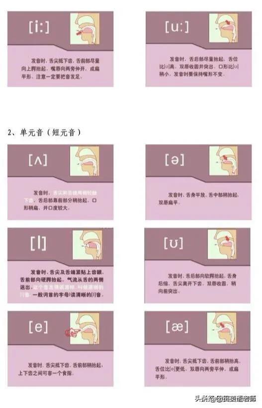 48个国际音标发音图高清图,英语48个国际音标舌位图