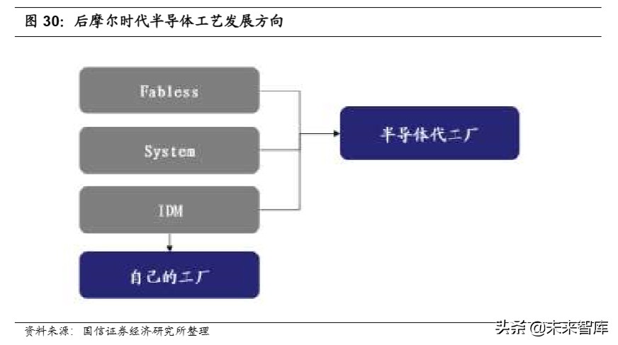 国内半导体行业全景分析,半导体材料行业深度分析