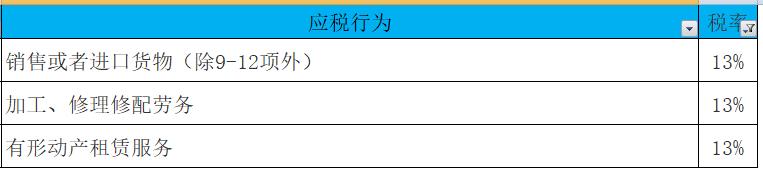 所得税税率表2018年,个税税率表最新2023经营所得
