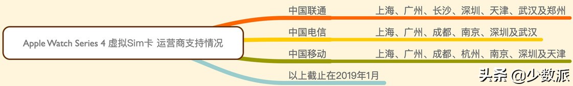 applewatchapp推荐,华强北applewatchs7