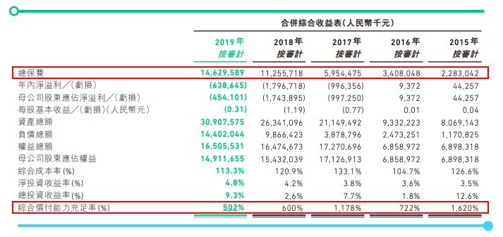 众安为什么有房地产,众安房产深度分析