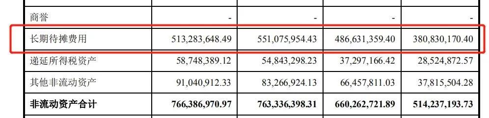 筹钱5.7亿谋扩张、一半利润靠理财，产业园区“二房东”欲上市
