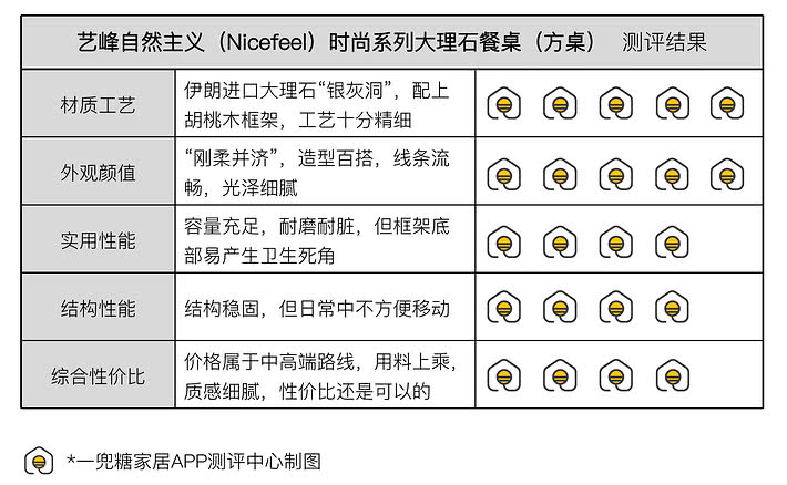 雪山灰大理石圆餐桌,佛山雪山蓝大理石圆餐桌