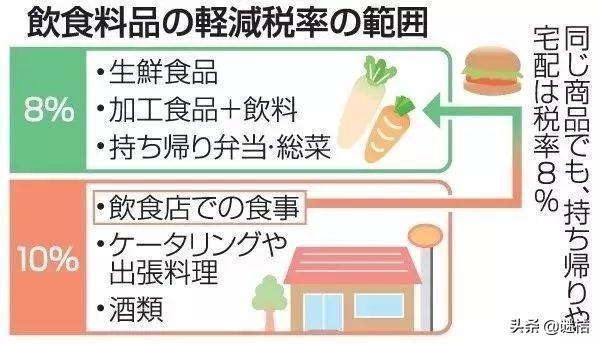 日本消费税上涨，部分商品轻减税率和移动支付折扣，你怎么看？