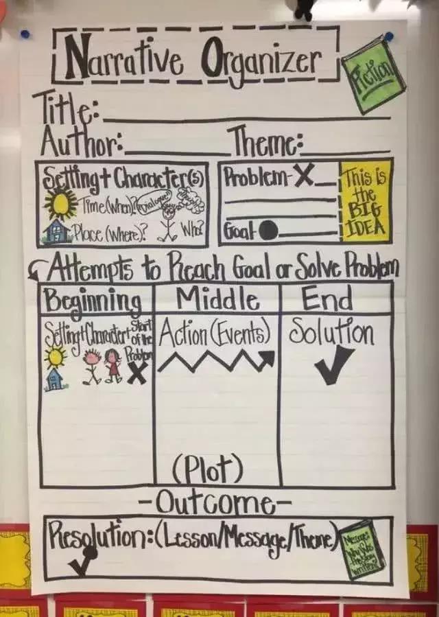 美式课堂中的作文教学脚手架：24张写作要点导图