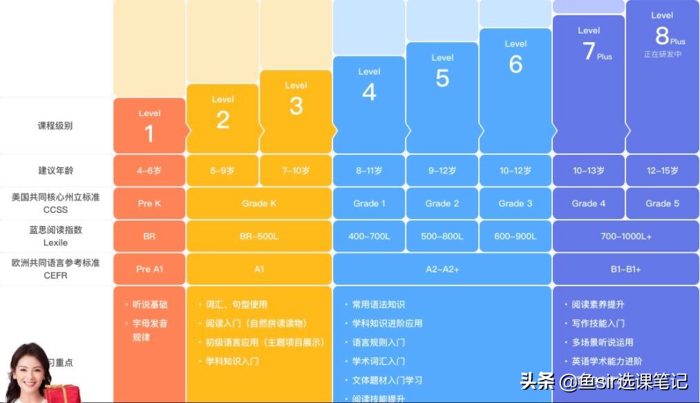 励步英语和学而思,励步英语启蒙好用吗