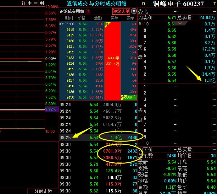 情绪退潮期概念股,情绪退潮龙头晋级