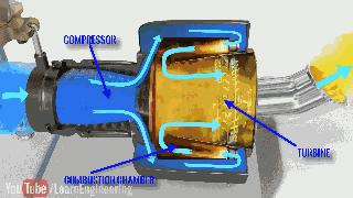 飞机活塞发动机工作原理3d动画,飞机为什么可以飞起来是什么原理