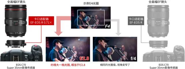 举棋不定合集,佳能aps平民三宝镜头