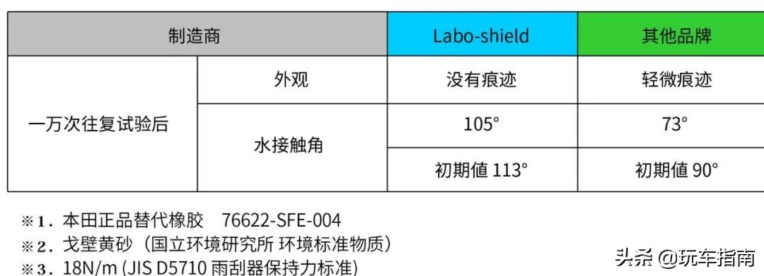 风挡玻璃又破裂?实测日本玻璃盾,石子80km/h撞击都没事?