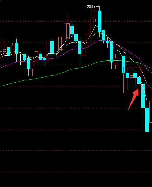 看一分钟蜡烛图技巧,蜡烛图和k线图怎么看