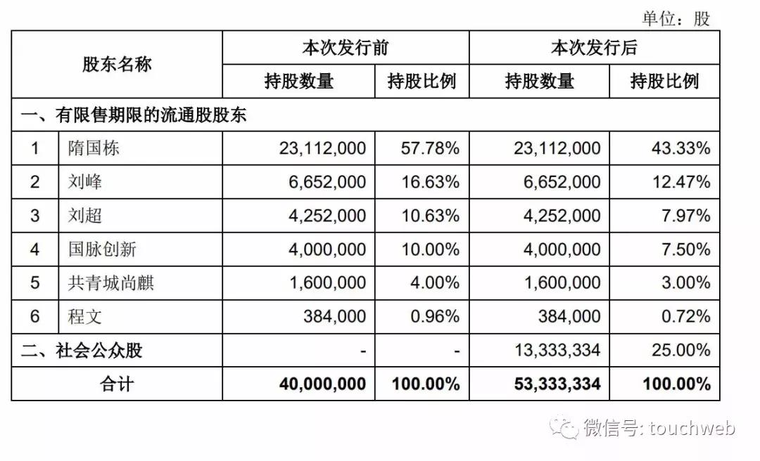 什么值得买深交所上市:奋斗9年创始人隋国栋身价过10亿