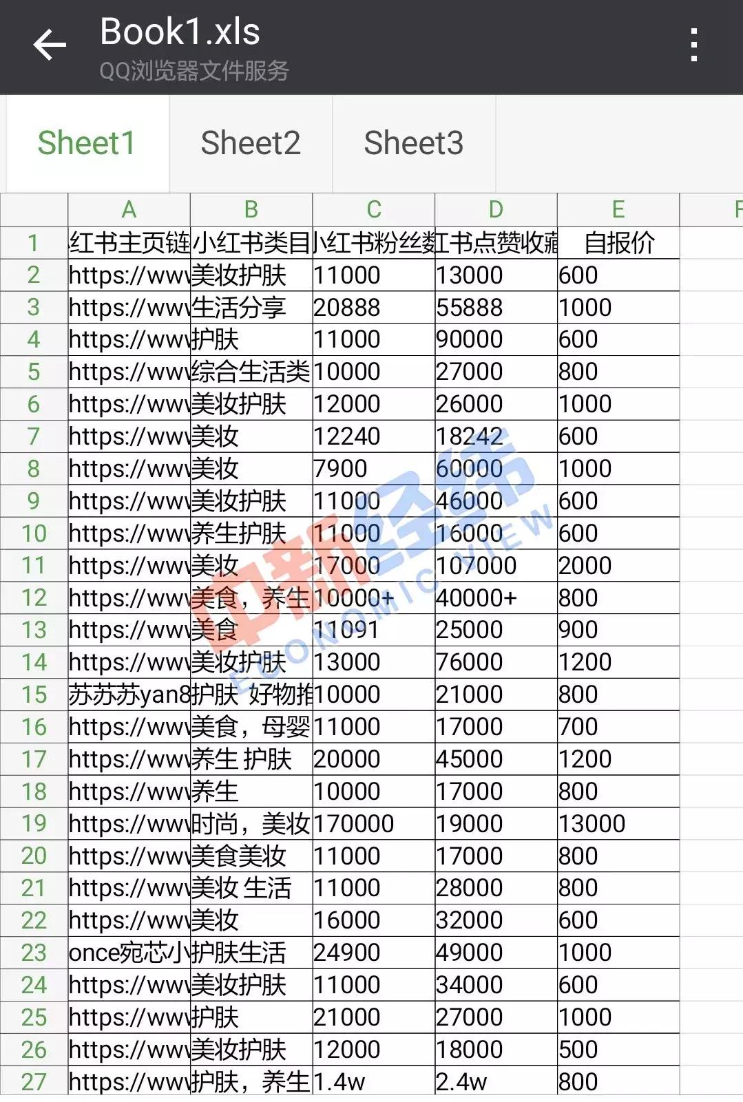 你被小学教材骗了多久,你会被小红书洗脑吗