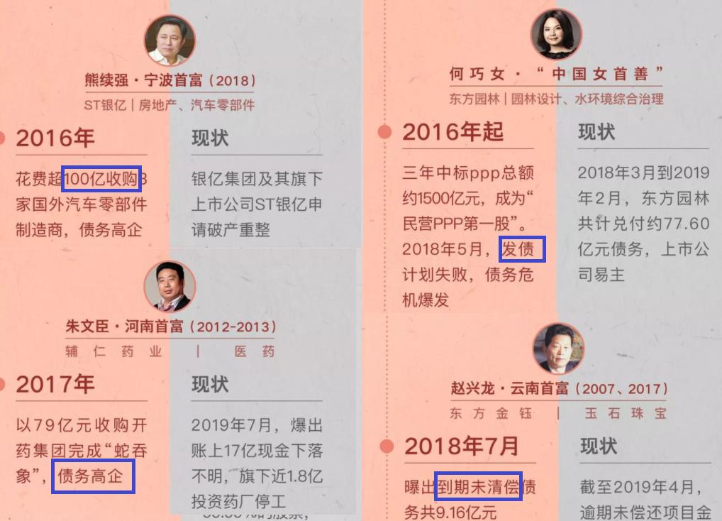 从河北首富父子自首,揭卓达暴利*局骗**,看中国首富见光死效应