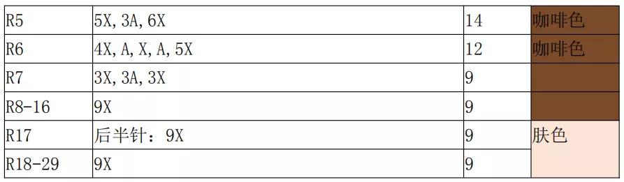玩偶编织的入门教程超简单,超粗线编织玩偶教程