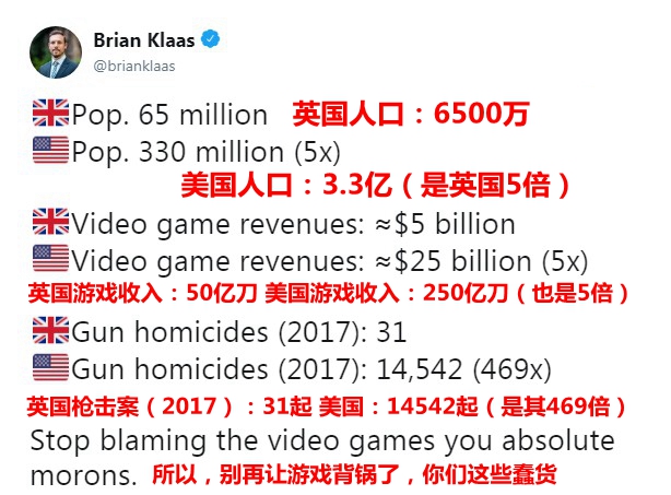 你如何看待游戏中*力暴**表现对现实的影响？