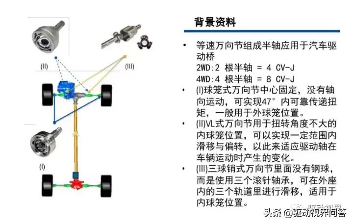 球笼式等速万向节分类,等速万向节的分类