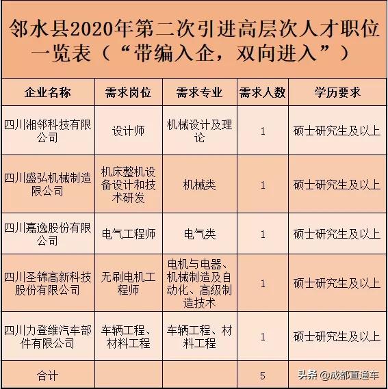 四川宜宾2021事业单位招聘,宜宾事业单位招聘2023年有几次