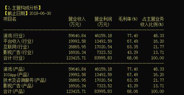 天神娱乐出售亏损资产,天神娱乐2019年业绩