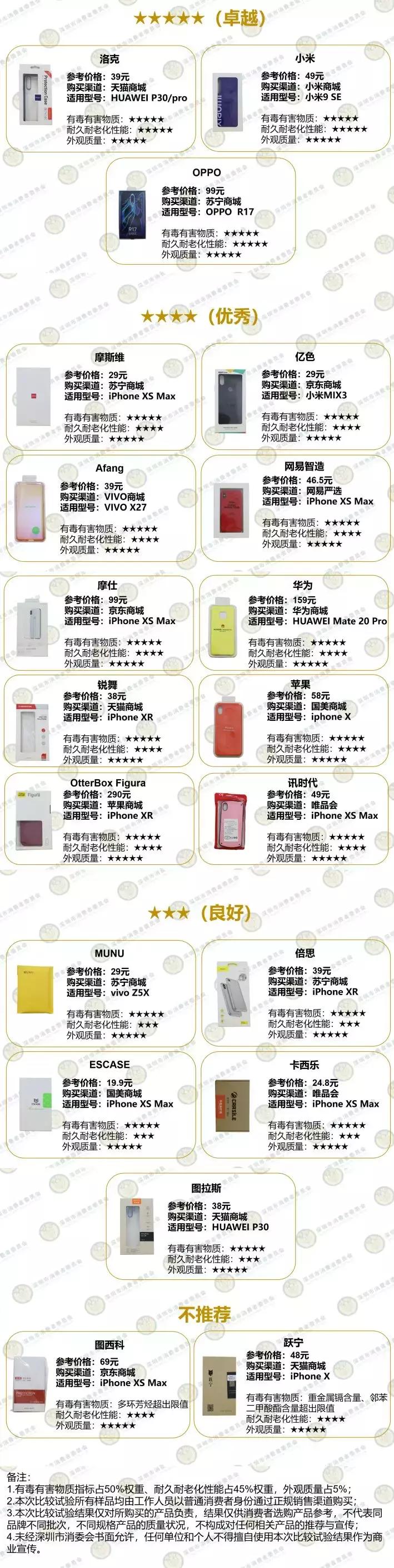 测评|天天摸，时时看，跟着我们选一款安全又耐用的手机保护套