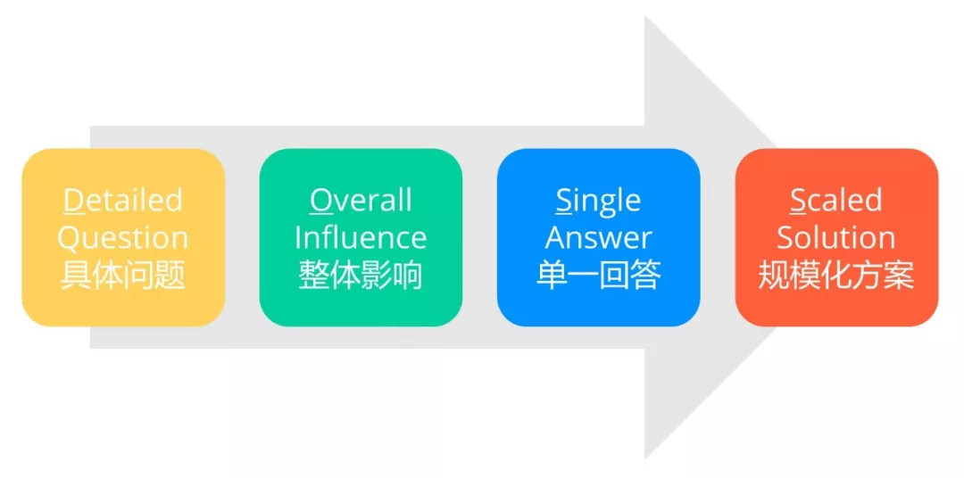运营能力分析的指标涉及的知识,运营入门基础知识数据分析
