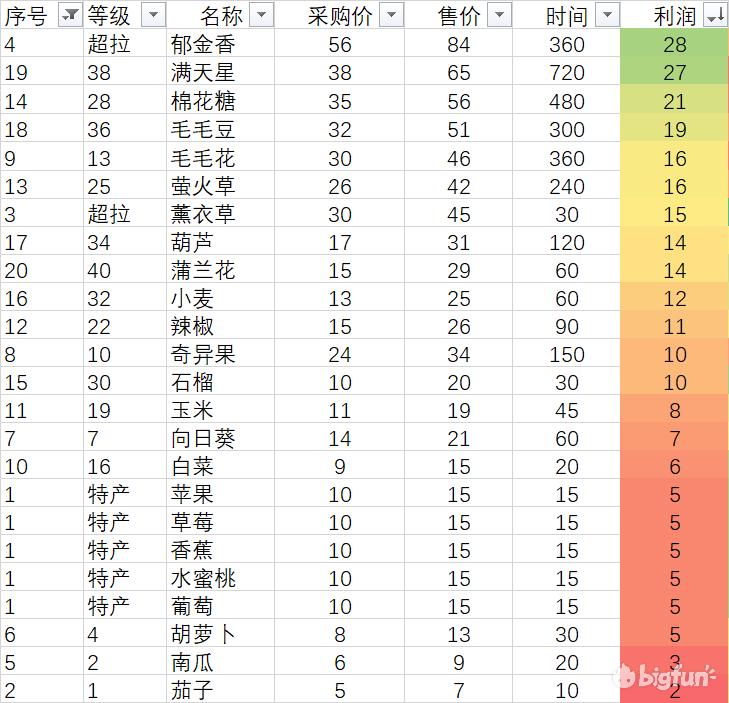 摩尔庄园有哪些赚钱的方法,摩尔庄园怎么收获农作物